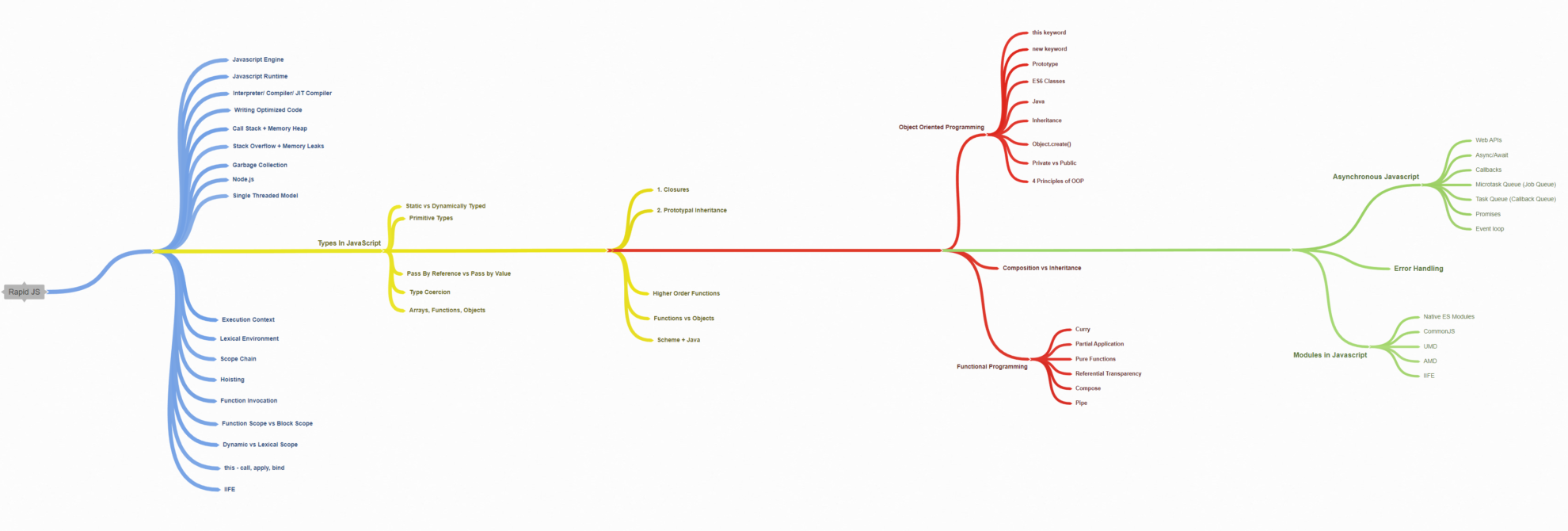 Tech Support Learning Path The Ultimate Front-End Tech Stack Learning Path – Saurav Kumar | Front ...
